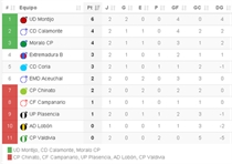 El Moralo CP gana en el campo del Coria por 0-2